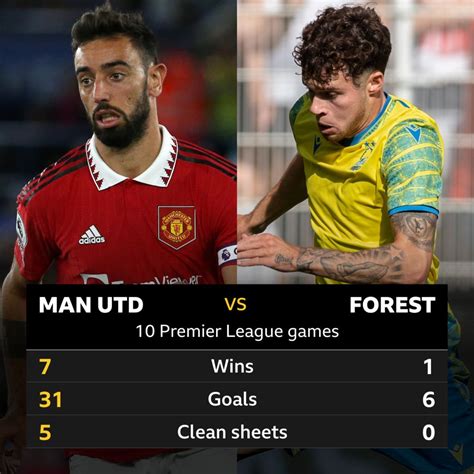 nottingham forest vs man united head to head